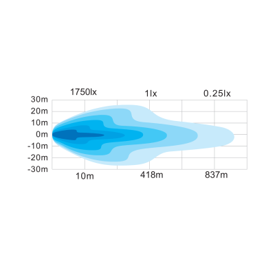 LED-Panel-Lichtleiste 21,5" 5700K 12/24V 52cm 8800lm ECE